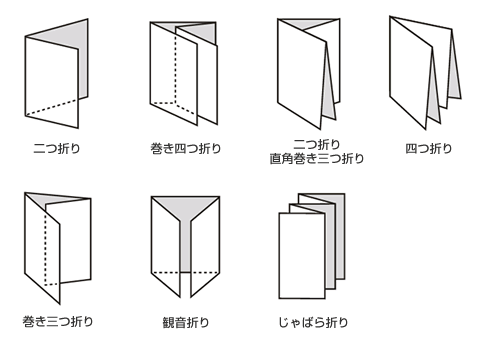 発注から納品まで 大阪吹田の印刷会社 エス ビー プリンティング